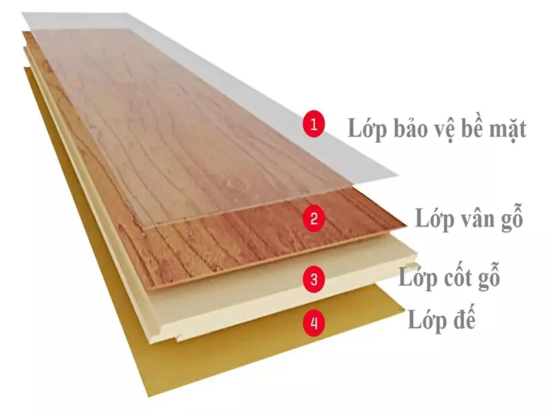 cau-tao-san-go-cong-nghiep Cau tao san go cong nghiep
